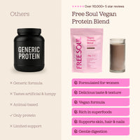 Vegan Protein Blend