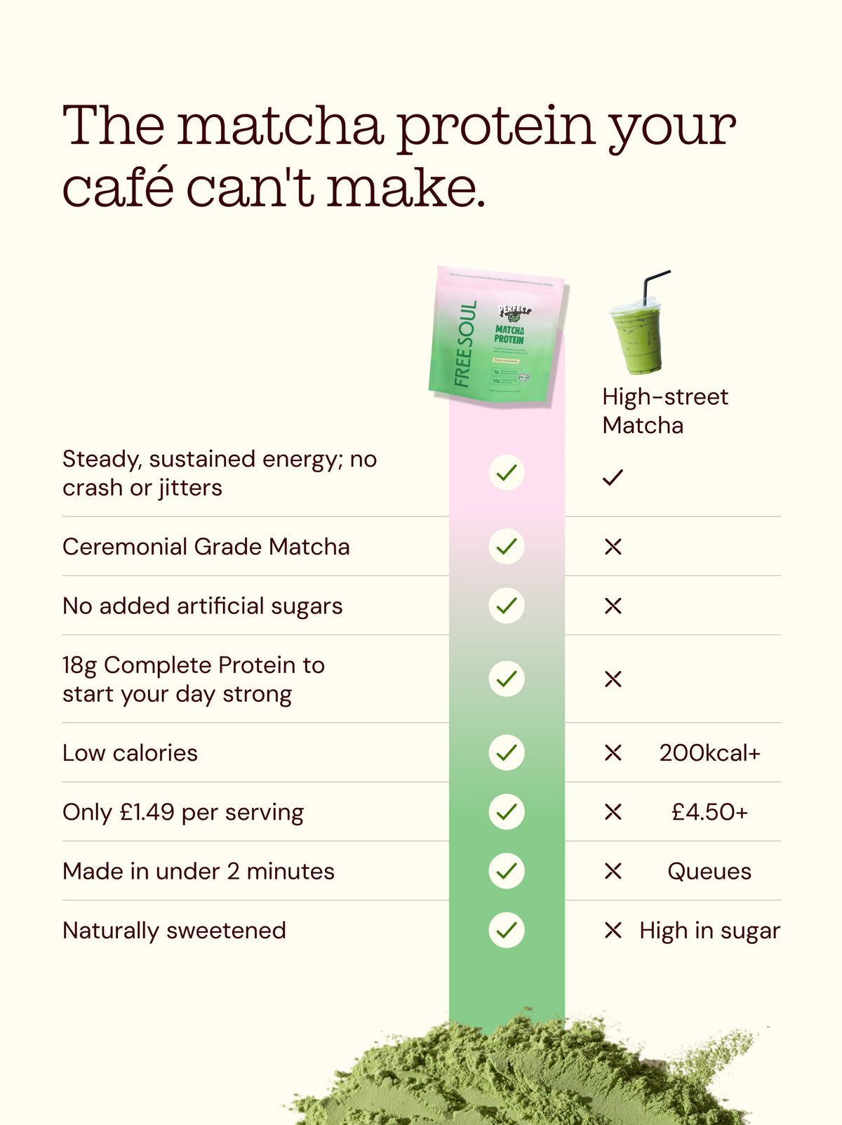Free Soul x PerfectTed Matcha Protein Powder
