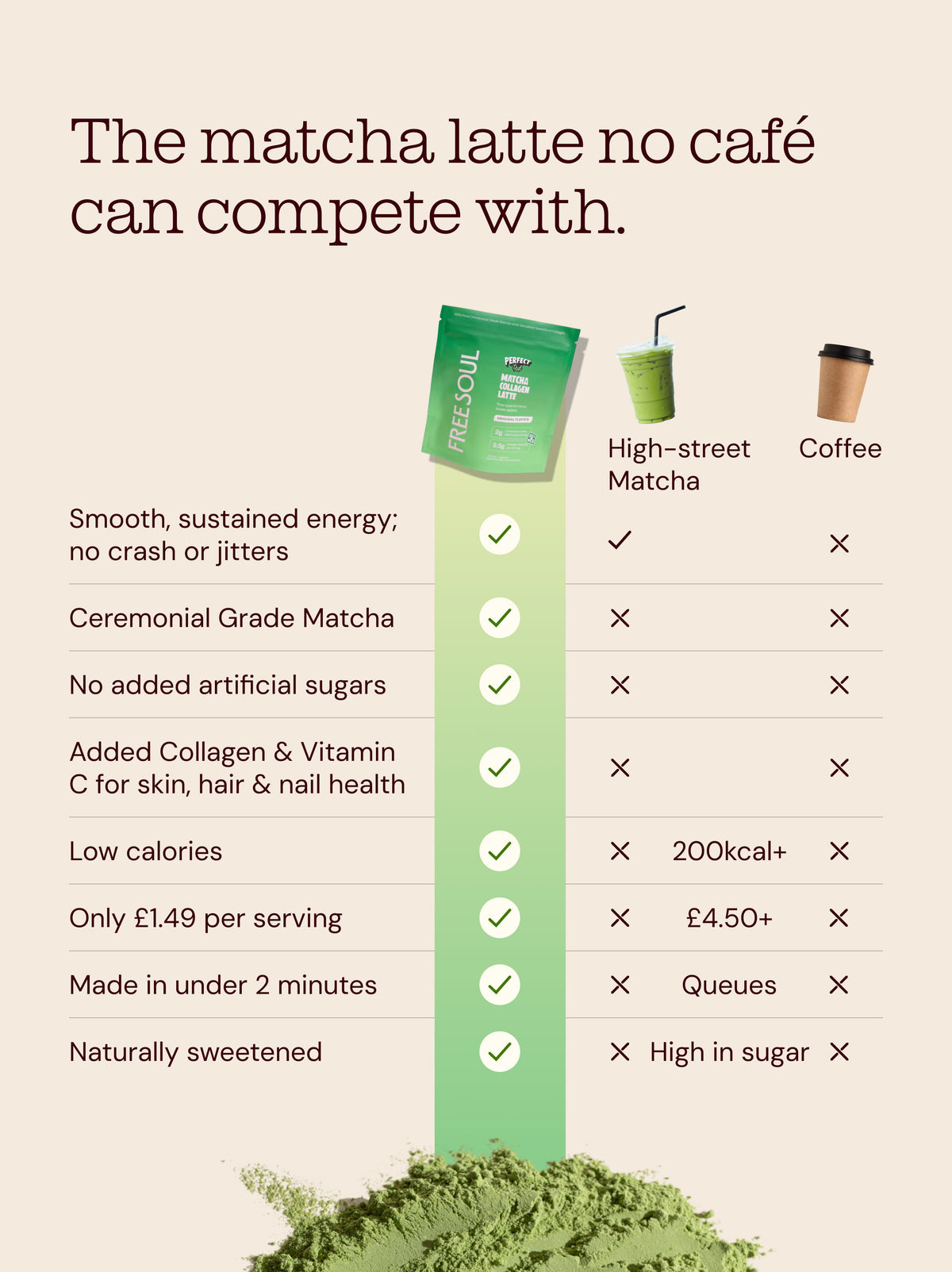 Free Soul x PerfectTed Matcha Collagen Powder