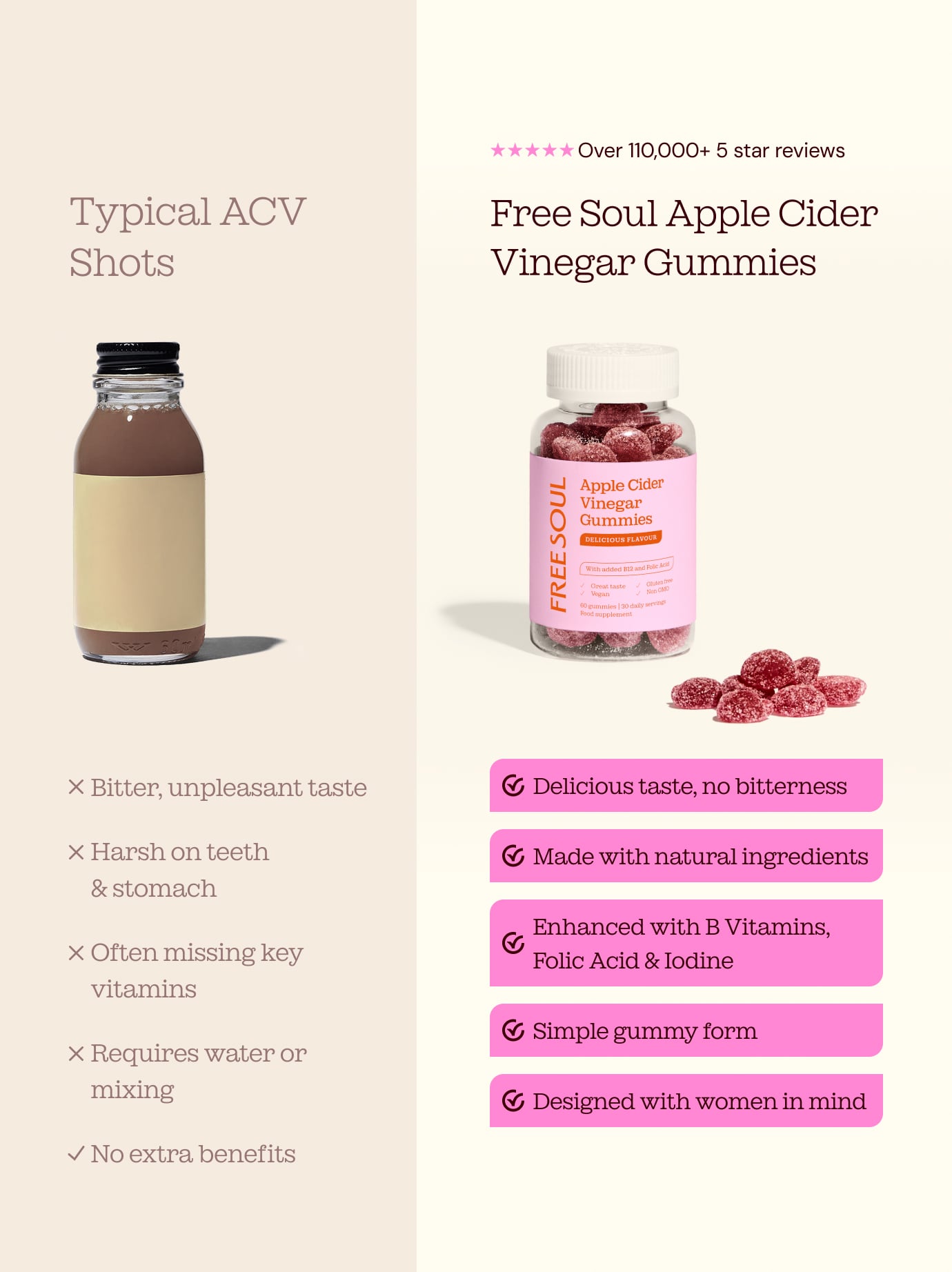 Apple Cider Vinegar Gummies Bundle