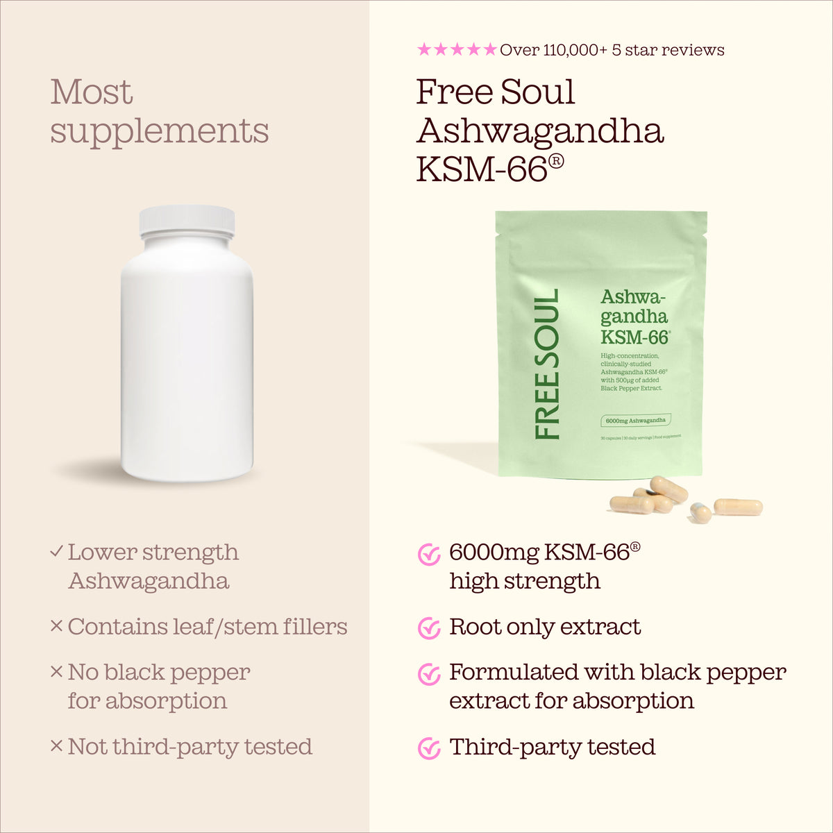 Pure Ashwagandha Capsules