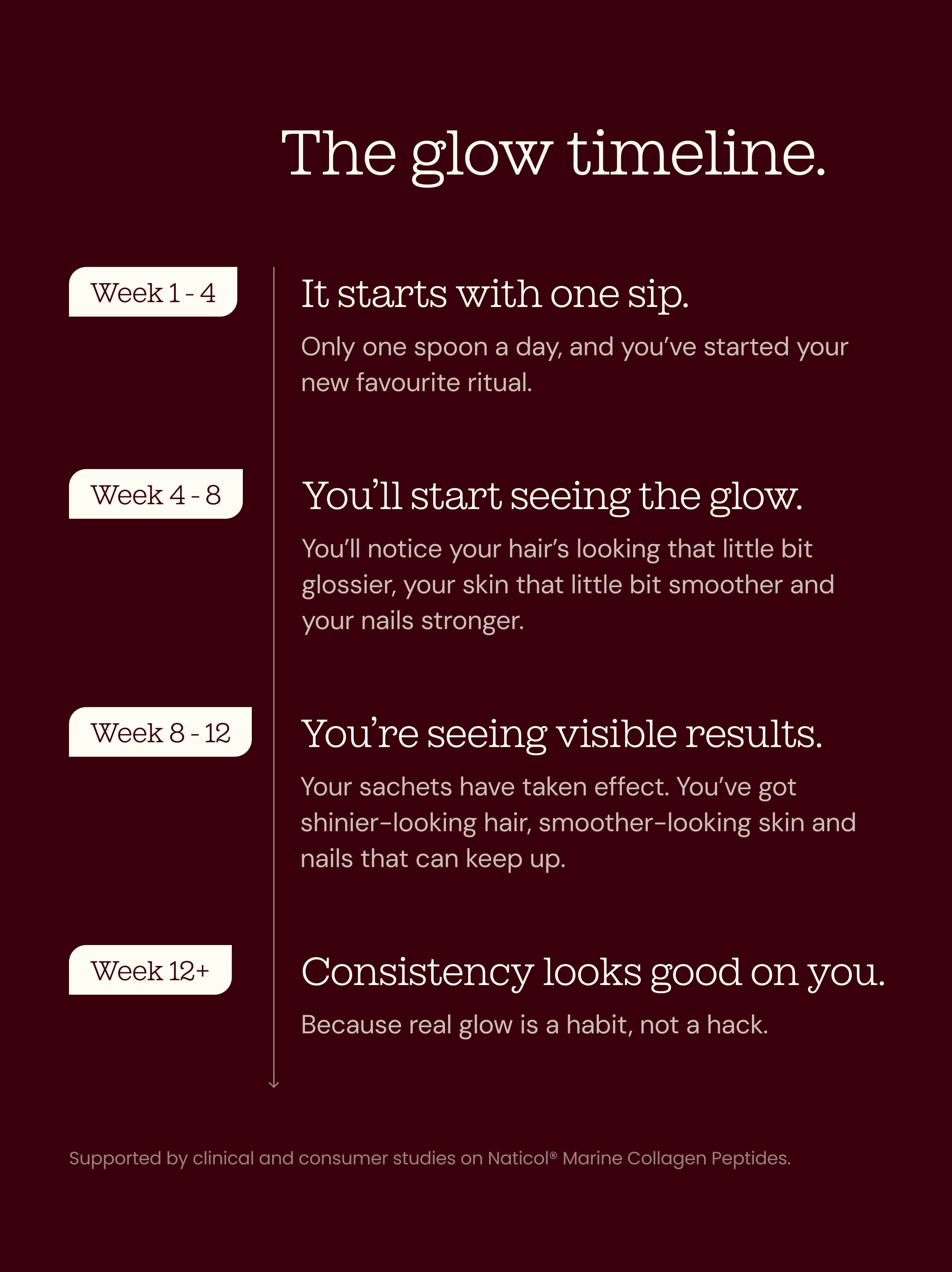 Collagen Glow Complex