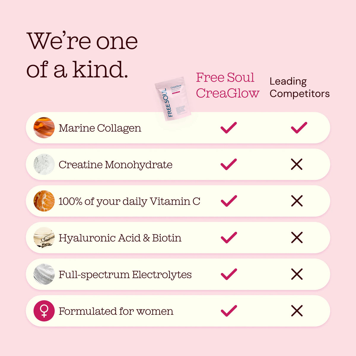 CreaGlow: Collagen + Creatine Powder