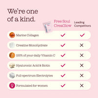 CreaGlow: Collagen + Creatine Powder