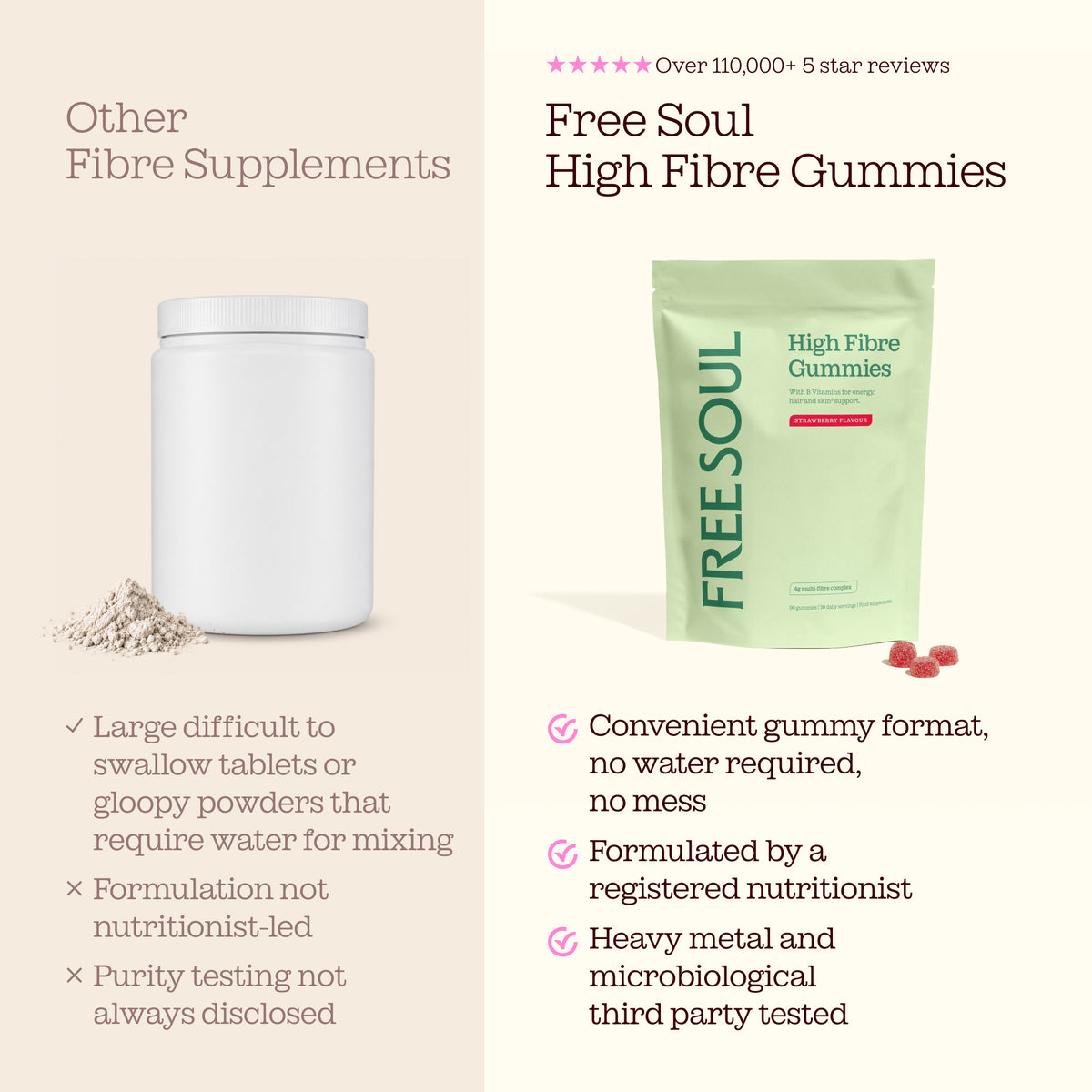 High Fibre Gummies