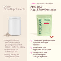 High Fibre Gummies