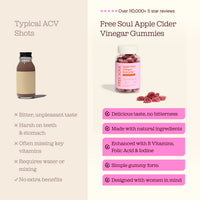 Apple Cider Vinegar Gummies Bundle