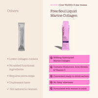 Marine Liquid Collagen