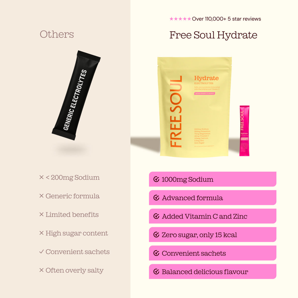 Free Soul Hydrate Electrolyte Powder