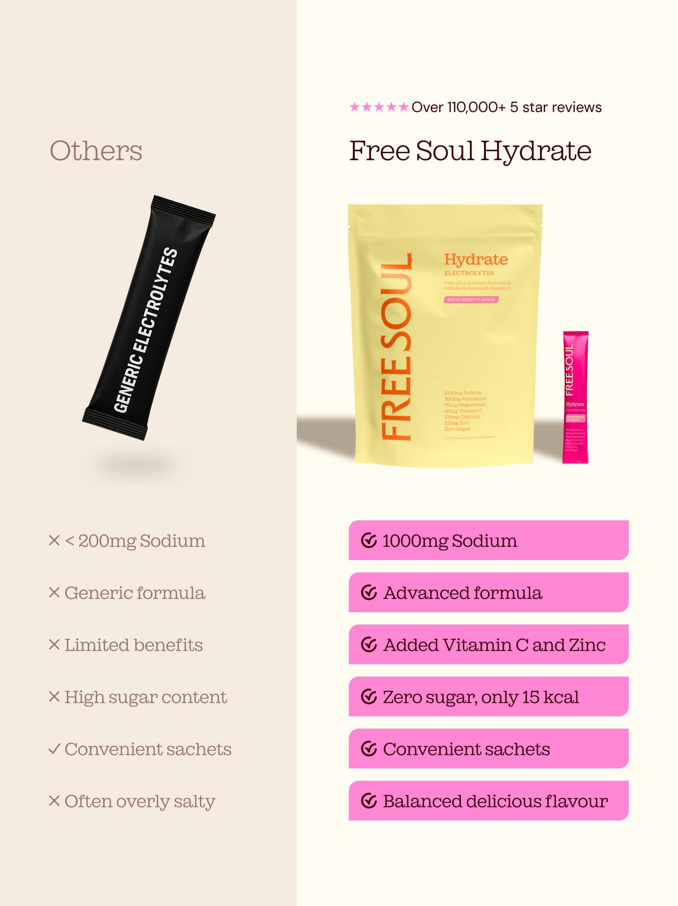Free Soul Hydrate