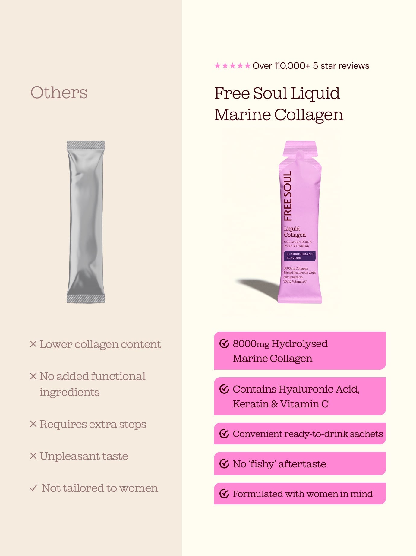 Marine Liquid Collagen