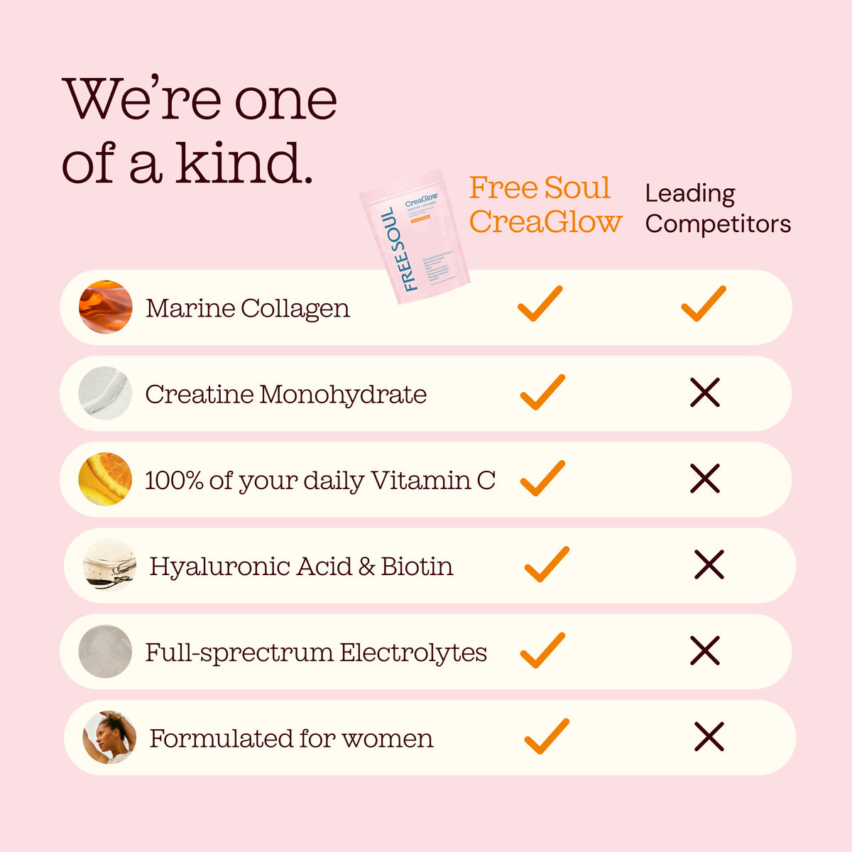 CreaGlow: Collagen + Creatine Powder