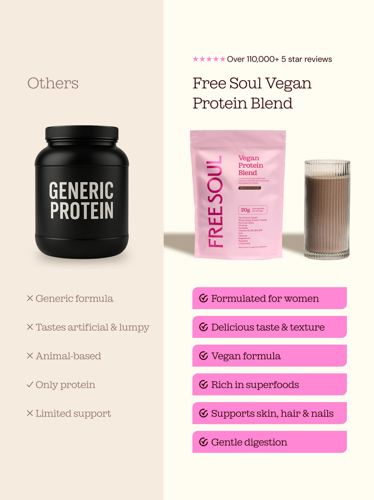 Vegan Protein Blend