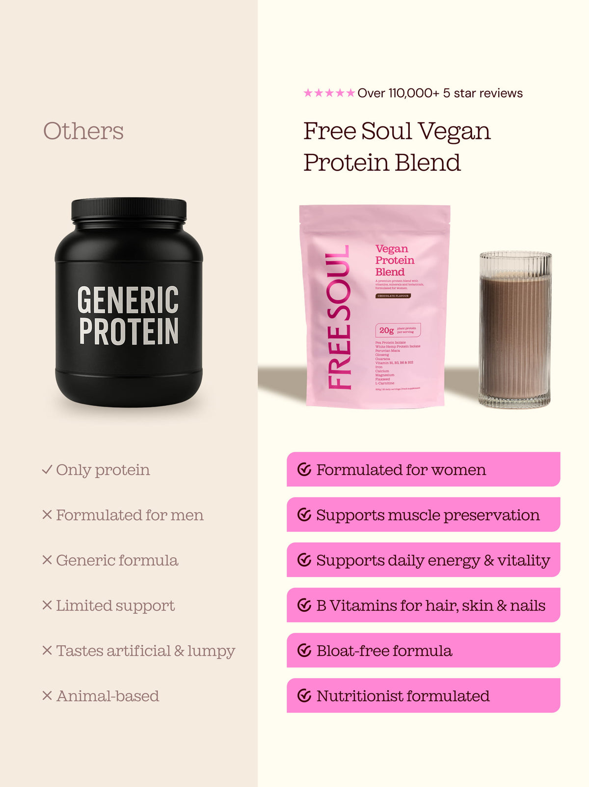 Vegan Protein Blend
