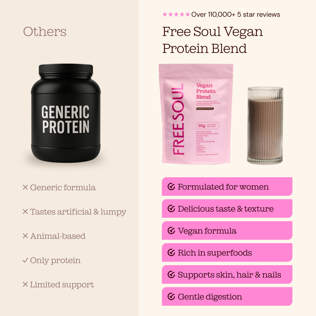 Vegan Protein Blend